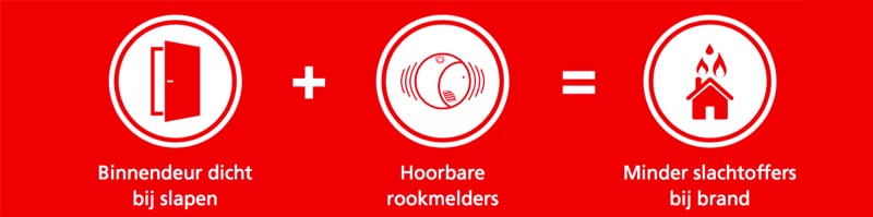 brandpreventieweken