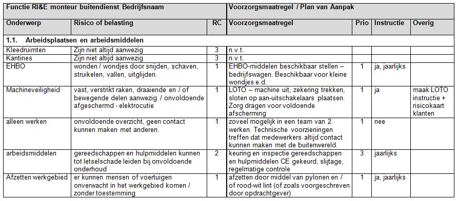 plan-van-aanpak-rie-voorbeeld