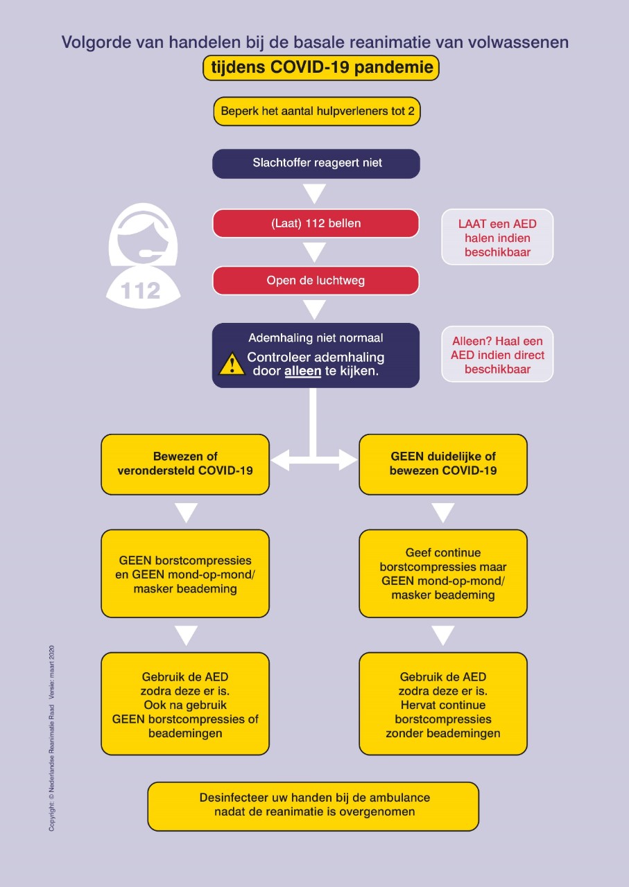 Reanimatie tijdens coronavirus
